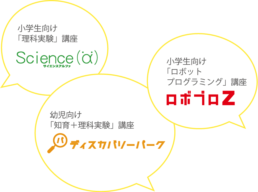 サイエンスアルファ、ロボプロZ、ディスカバリーパーク